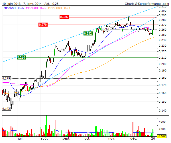 (BOI)denbildung abgeschlossen, 679806