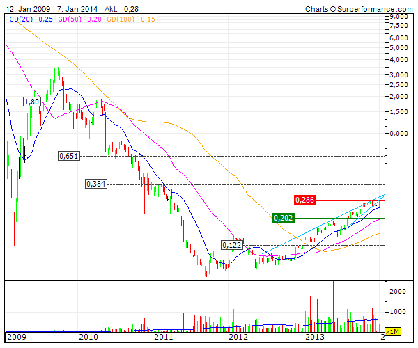 (BOI)denbildung abgeschlossen, 679807