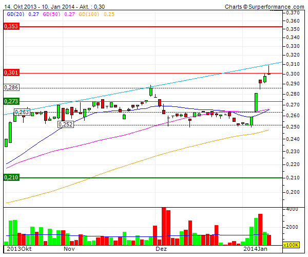 (BOI)denbildung abgeschlossen, 681300