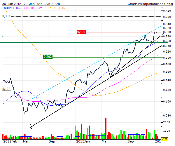 (BOI)denbildung abgeschlossen, 685765