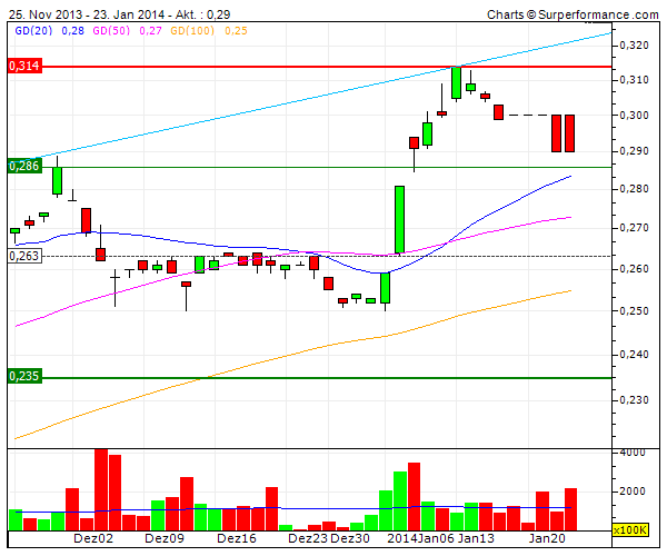 (BOI)denbildung abgeschlossen, 686210