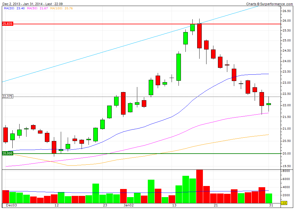 K+S: 70 Euro und mehr sind drin 689649