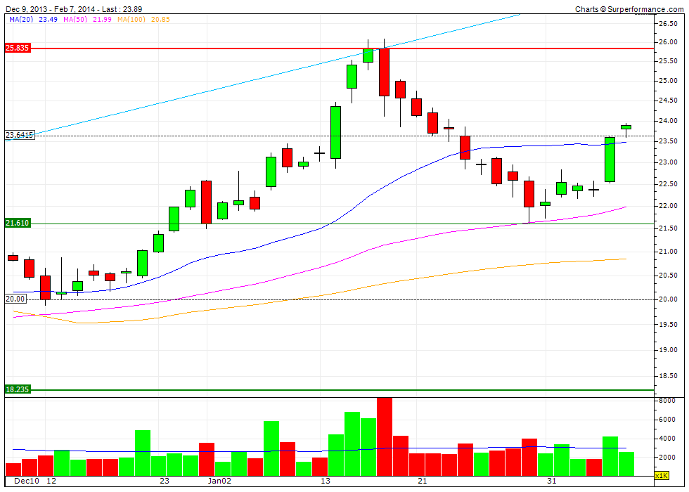 K+S: 70 Euro und mehr sind drin 692502