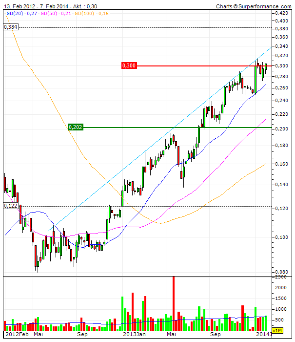 (BOI)denbildung abgeschlossen, 692696