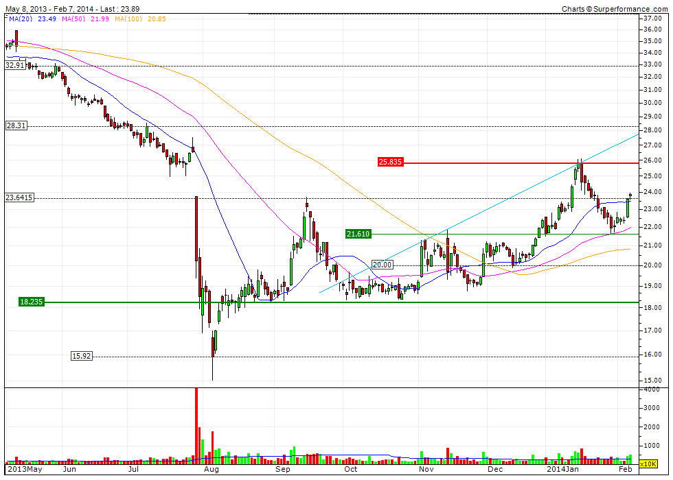 K+S Faktenthread + Technische Analysen + News 692701
