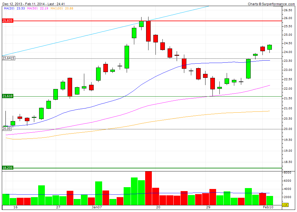 K+S Faktenthread + Technische Analysen + News 693795