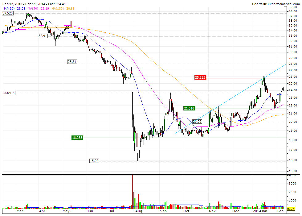 K+S Faktenthread + Technische Analysen + News 693796