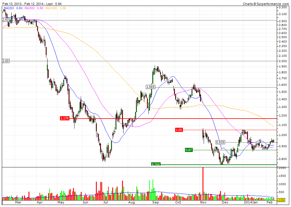 ausdrill: +500% ist drin...in den jahren 694274