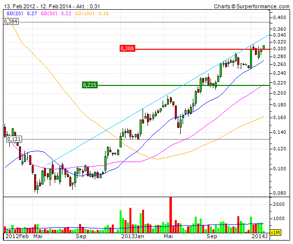(BOI)denbildung abgeschlossen, 694345