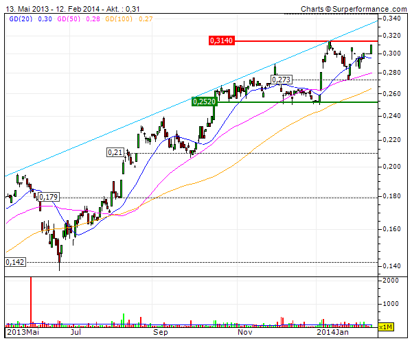 (BOI)denbildung abgeschlossen, 694351