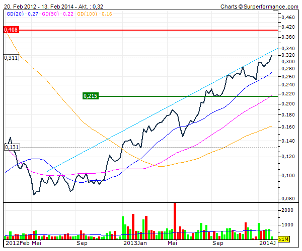 (BOI)denbildung abgeschlossen, 694834