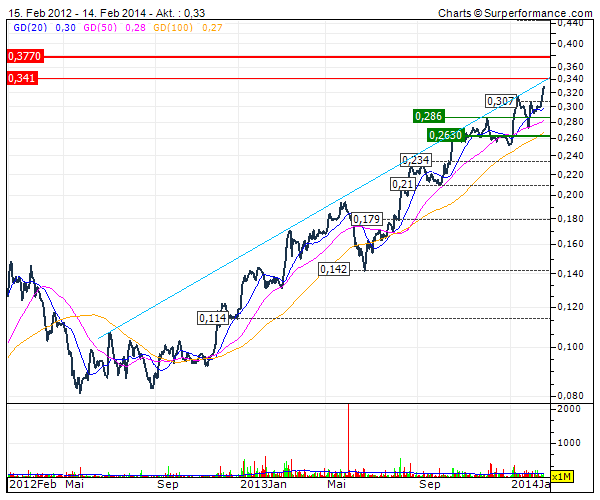 (BOI)denbildung abgeschlossen, 695260