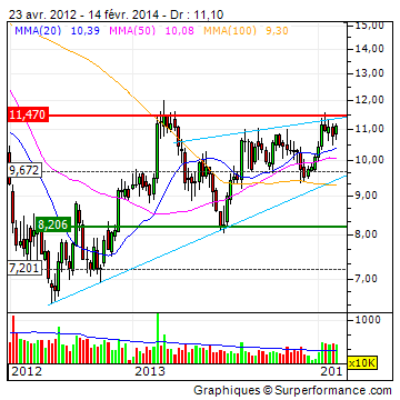 Gedanken zur Klöckner-Aktie 695755