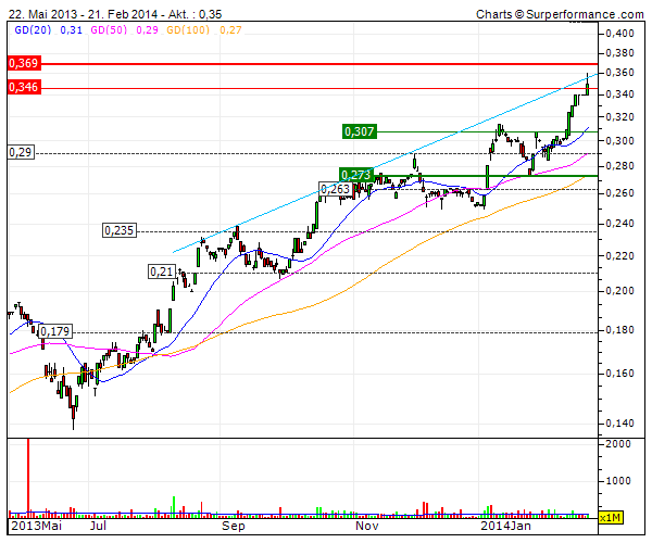 (BOI)denbildung abgeschlossen, 697624
