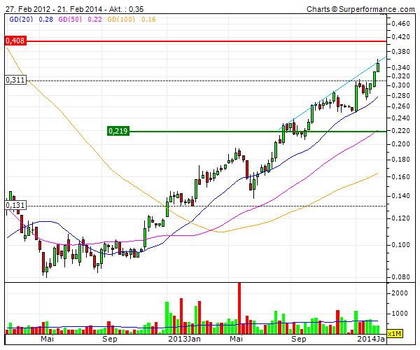 (BOI)denbildung abgeschlossen, 697625