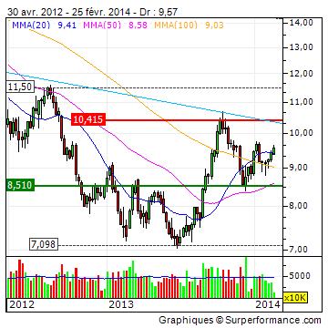 ORANGE (ehem. France Telecom) - Turnaround ? 698565