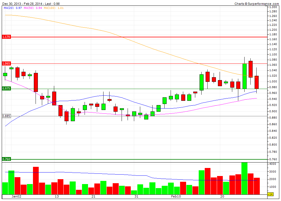 ausdrill: +500% ist drin...in den jahren 699993