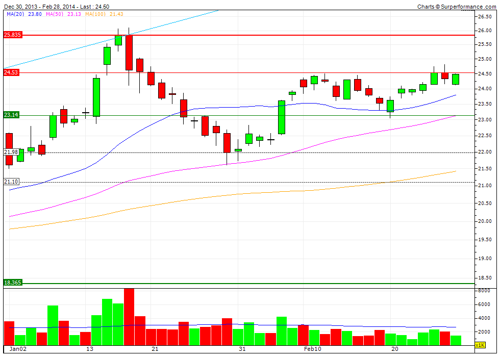 K+S Faktenthread + Technische Analysen + News 700111