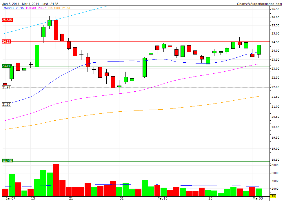 K+S: 70 Euro und mehr sind drin 701246