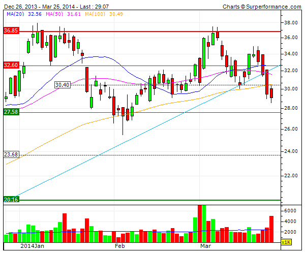 Jinkosolar - hat die niemand auf dem Radar? 708513