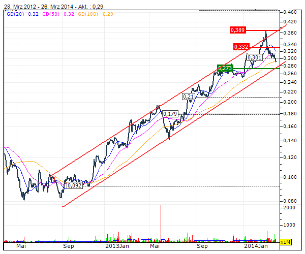 (BOI)denbildung abgeschlossen, 708904