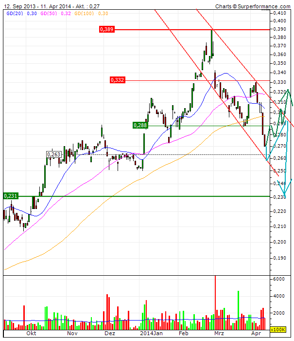 Bank of Ireland News, Charts und Diskussion 713800