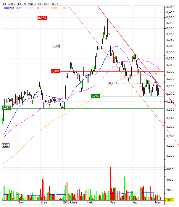 Bank of Ireland News, Charts und Diskussion 722649