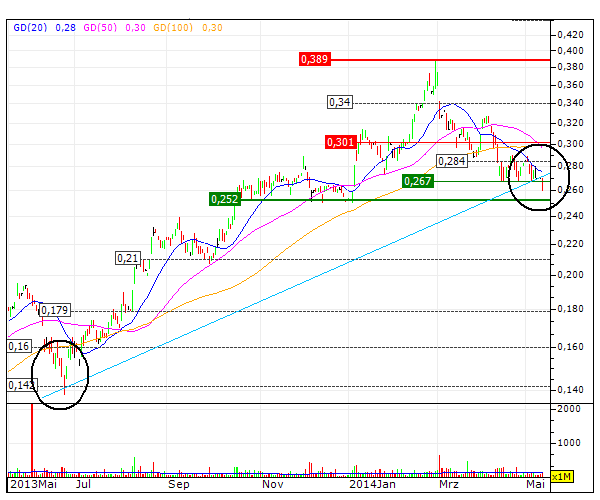 Bank of Ireland News, Charts und Diskussion 723349
