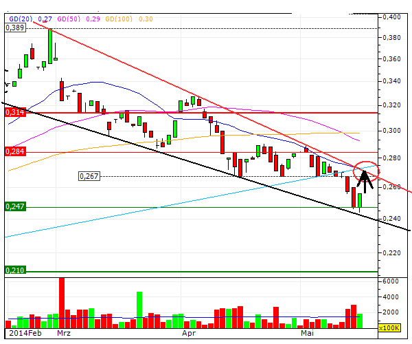 Bank of Ireland News, Charts und Diskussion 724276