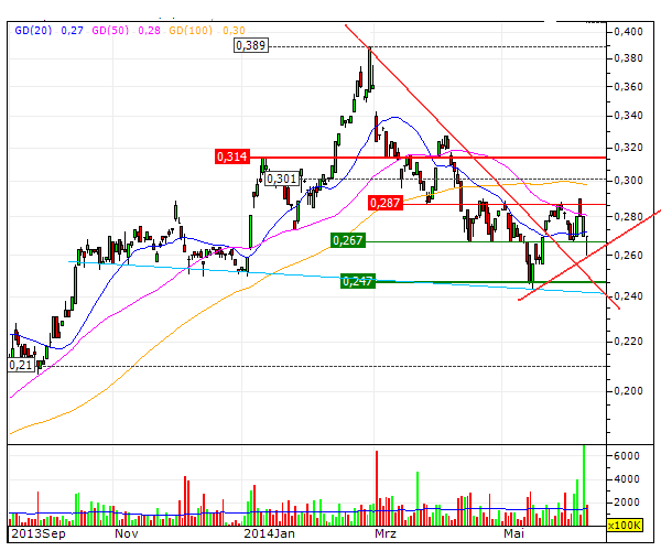 Bank of Ireland News, Charts und Diskussion 732618