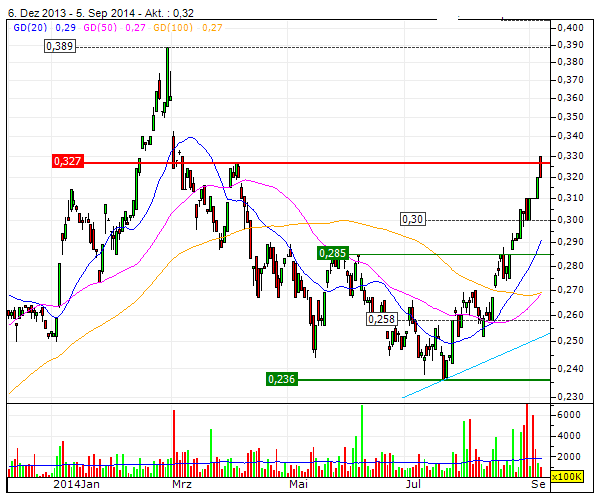 Bank of Ireland News, Charts und Diskussion 754241