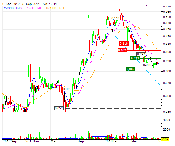 Allied Irish Banks, AIB hilft sich selbst 754244