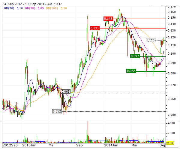 Allied Irish Banks, AIB hilft sich selbst 758049