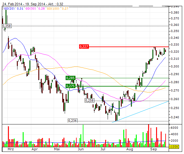 Bank of Ireland News, Charts und Diskussion 758052