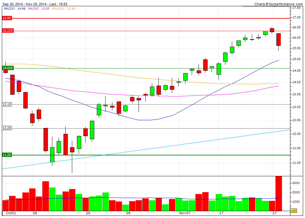 Zukunft Windkraft 777551