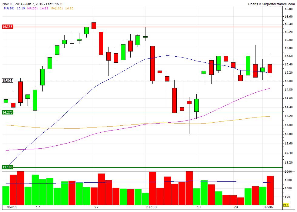 Zukunft Windkraft 787501