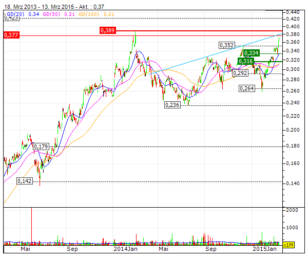 Bank of Ireland News, Charts und Diskussion 808519
