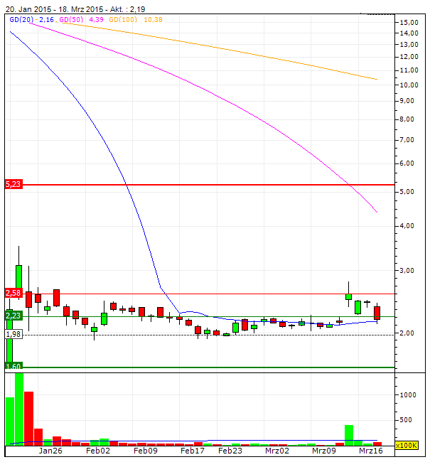 Forex Broker in Schieflage 809700