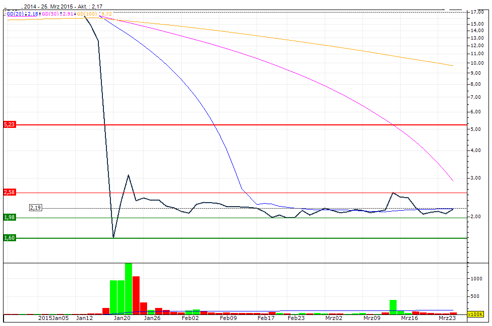 Forex Broker in Schieflage 812150