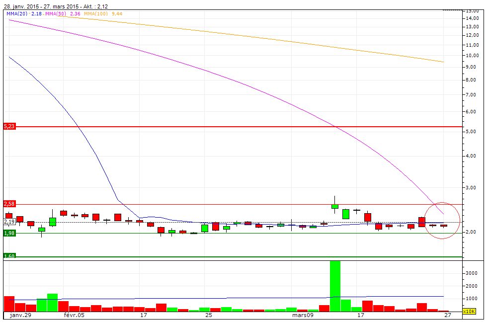 Forex Broker in Schieflage 812888