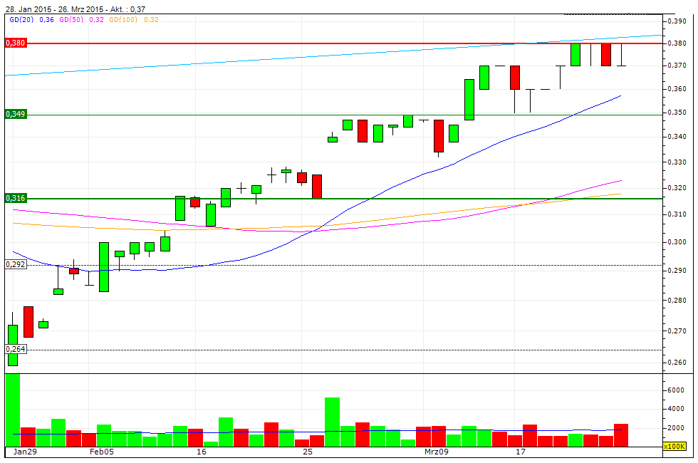 Bank of Ireland - News und Diskussion 812889