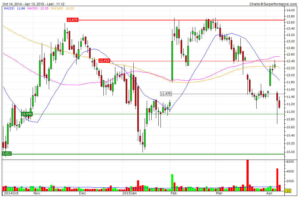 (Süd)zucker fürs Depot, ausgebombt und lecker 817041