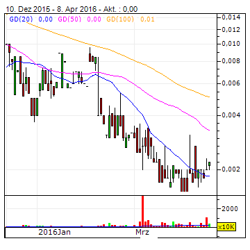 Epoxy (EPXY) aus charttechnischer Sicht 906533