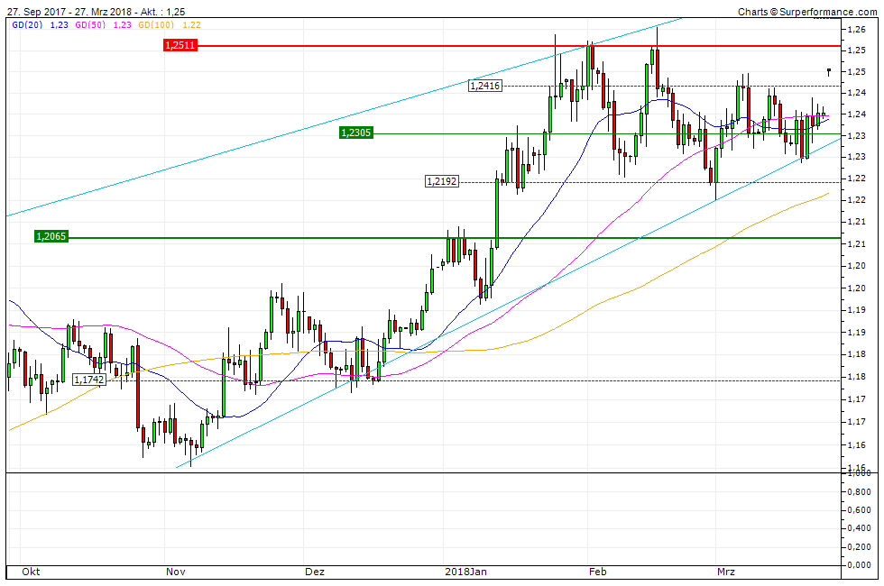 Milliarden-Gold-Unternehmen mit High Grades! 1047109