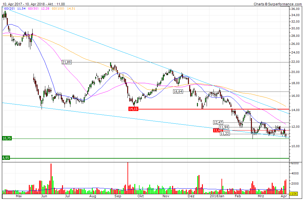 Milliarden-Gold-Unternehmen mit High Grades! 1049200