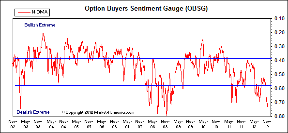 Antizykliker-Thread - v2.0 554167
