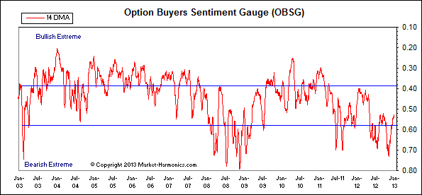 Antizykliker-Thread - v2.0 566943