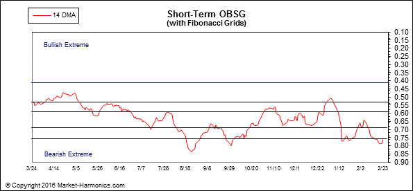 against all odds 896476
