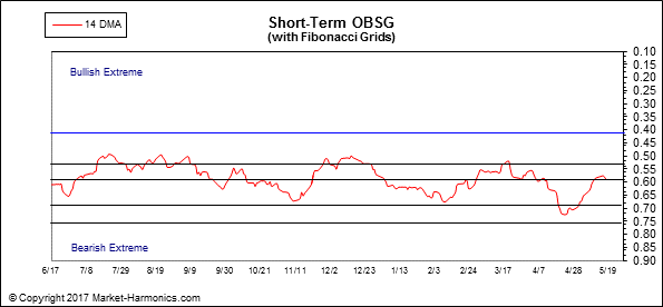 against all odds 991023