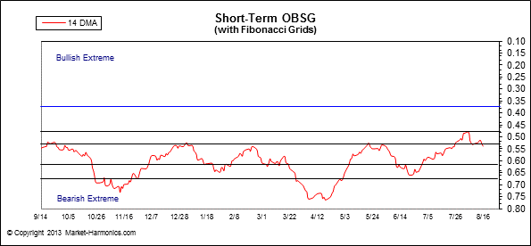 against all odds 635151